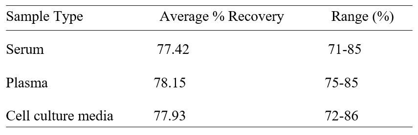 Spiking & Recovery