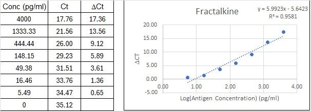 BIQ-ELISA Kit Standard Curve Figures