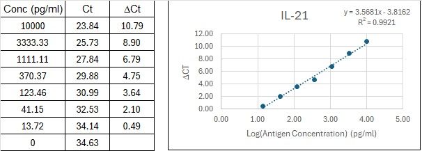 BIQ-ELISA Kit Standard Curve Figures