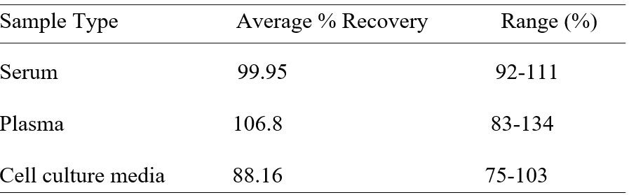 Spiking & Recovery