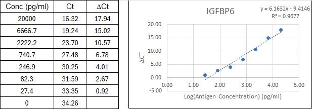 BIQ-ELISA Kit Standard Curve Figures