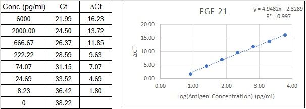 BIQ-ELISA Kit Standard Curve Figures