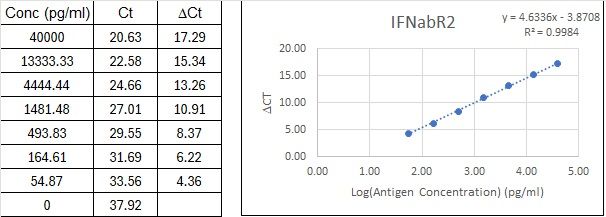 BIQ-ELISA Kit Standard Curve Figures