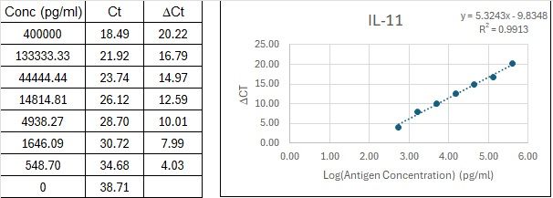 BIQ-ELISA Kit Standard Curve Figures