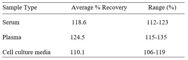 Spiking & Recovery