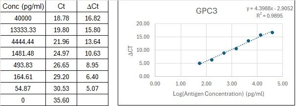 BIQ-ELISA Kit Standard Curve Figures