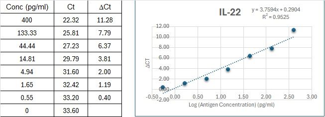 BIQ-ELISA Kit Standard Curve Figures