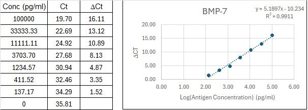BIQ-ELISA Kit Standard Curve Figures
