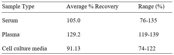 Spiking & Recovery