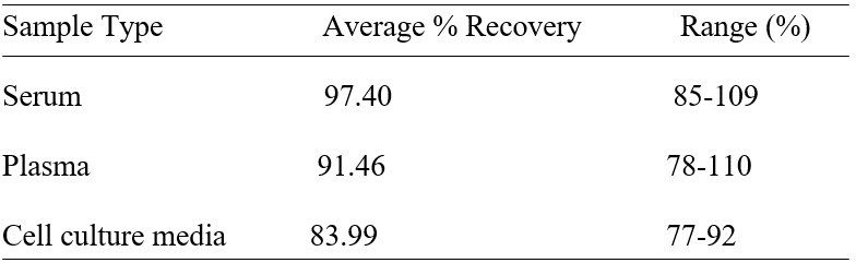 Spiking and recovery image