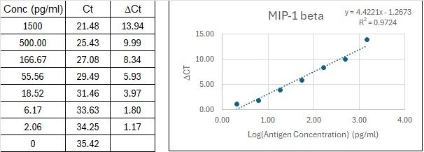 BIQ-ELISA Kit Standard Curve Figures