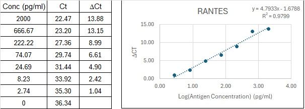 BIQ-ELISA Kit Standard Curve Figures