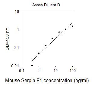 ELISA Kit Standard Curve Figures