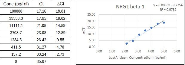 BIQ-ELISA Kit Standard Curve Figures