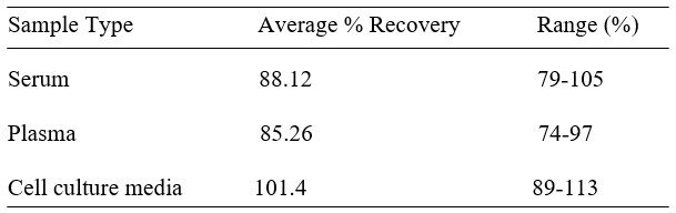 Spiking & Recovery