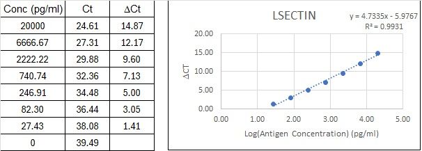 BIQ-ELISA Kit Standard Curve Figures