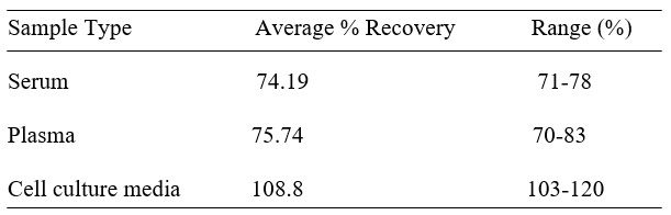 Spiking & Recovery