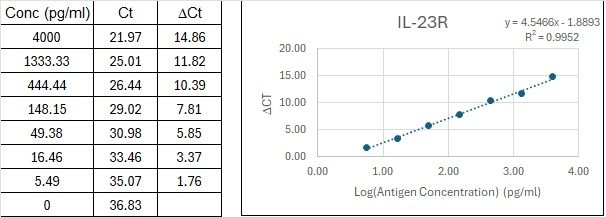 BIQ-ELISA Kit Standard Curve Figures