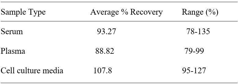 Spiking and recovery image