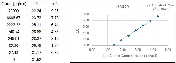 BIQ-ELISA Kit Standard Curve Figures