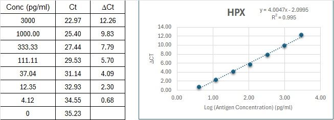 BIQ-ELISA Kit Standard Curve Figures