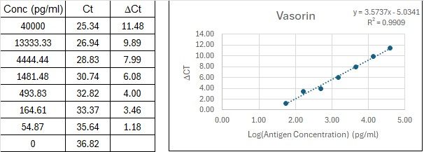 BIQ-ELISA Kit Standard Curve Figures