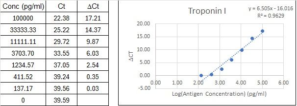 BIQ-ELISA Kit Standard Curve Figures