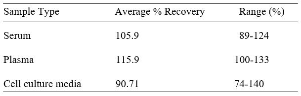 Spiking & Recovery