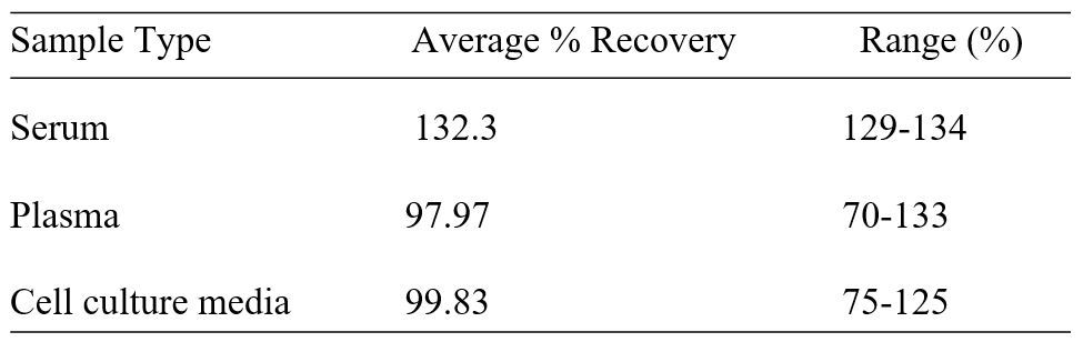 Spiking & Recovery