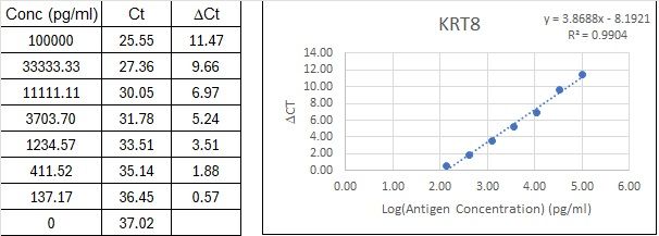 BIQ-ELISA Kit Standard Curve Figures