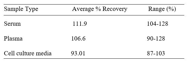 Spiking & Recovery