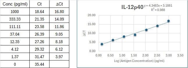 BIQ-ELISA Kit Standard Curve Figures