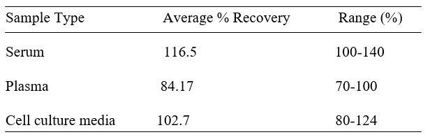 Spiking & Recovery
