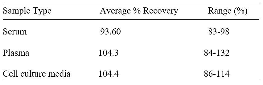 Spiking & Recovery
