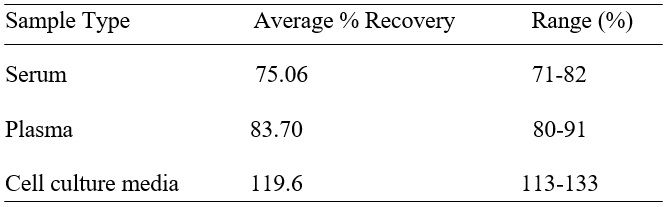 Spiking & Recovery