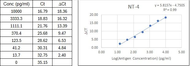 BIQ-ELISA Kit Standard Curve Figures