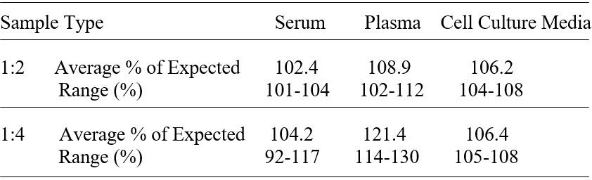 Linearity image