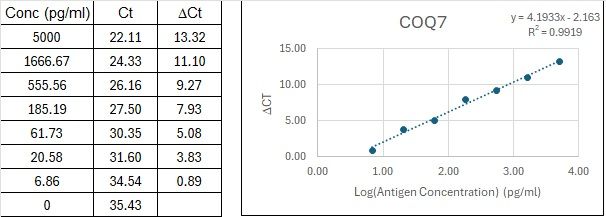BIQ-ELISA Kit Standard Curve Figures