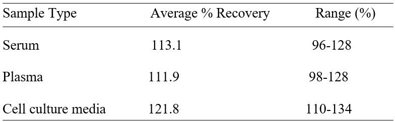 Spiking and recovery image