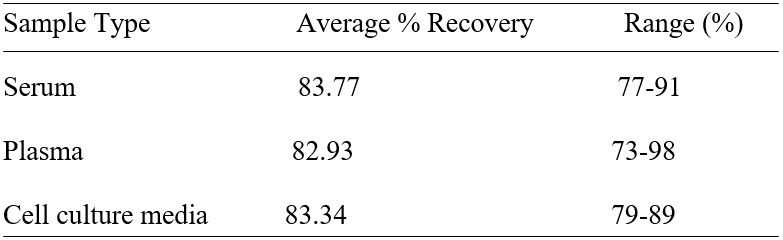 Spiking and recovery image