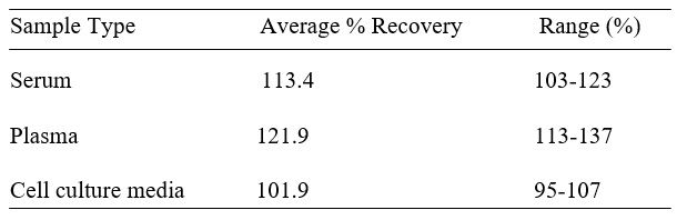 Spiking & Recovery