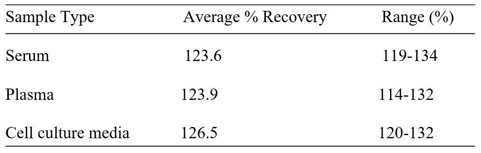 Spiking & Recovery