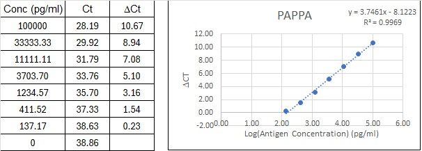 BIQ-ELISA Kit Standard Curve Figures