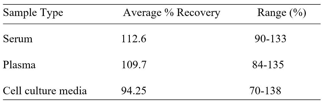 Spiking & Recovery