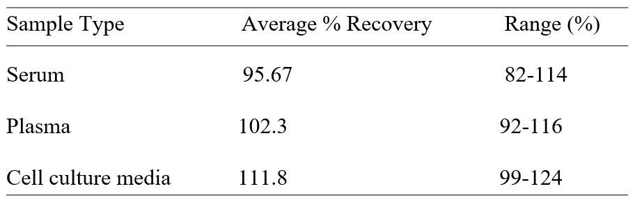 Spiking & Recovery