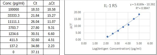 BIQ-ELISA Kit Standard Curve Figures