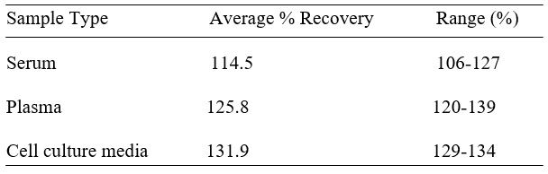 Spiking & Recovery
