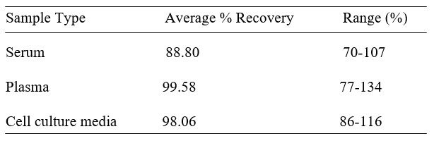 Spiking & Recovery