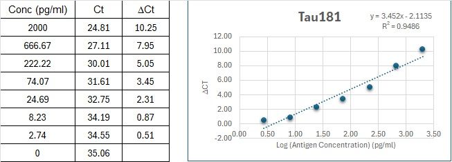 BIQ-ELISA Kit Standard Curve Figures