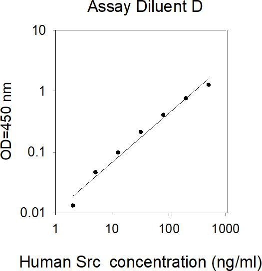 ELISA Kit Standard Curve Figures